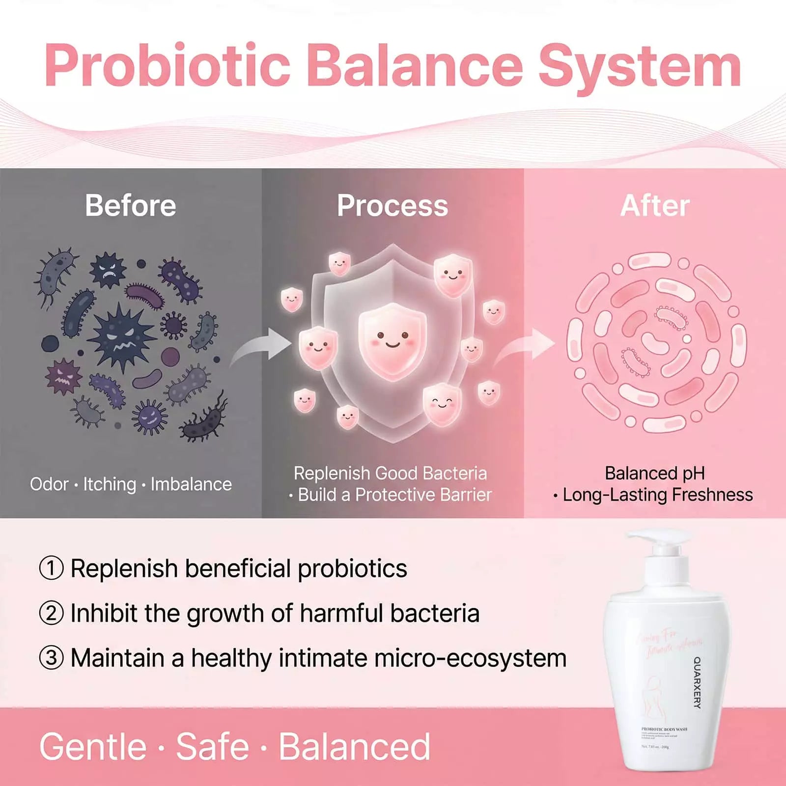 Pobiotic Body Wash