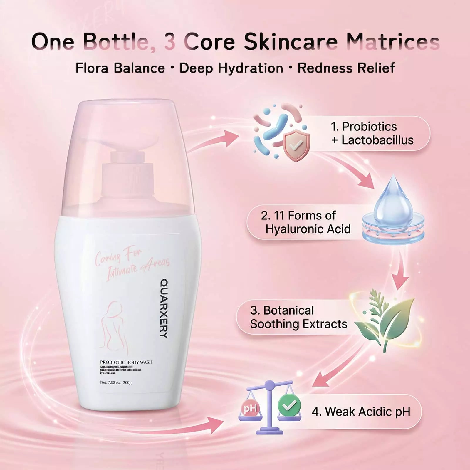 Pobiotic Body Wash